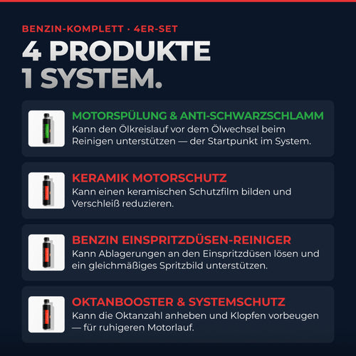 Produktübersicht – alle Produkte im Set