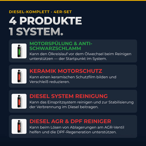 Produktübersicht – alle Produkte im Set