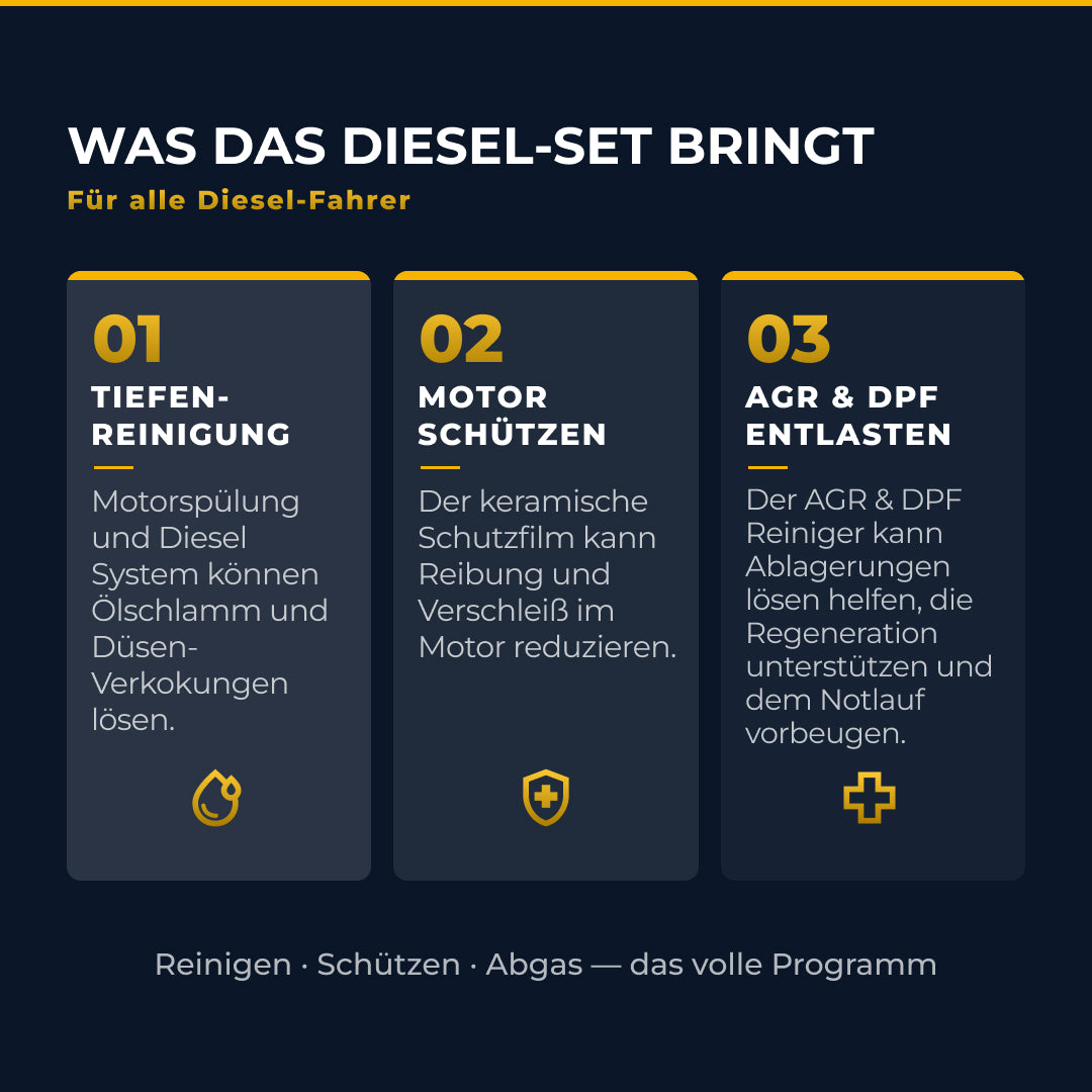 Was das Set bringt – Vorteile