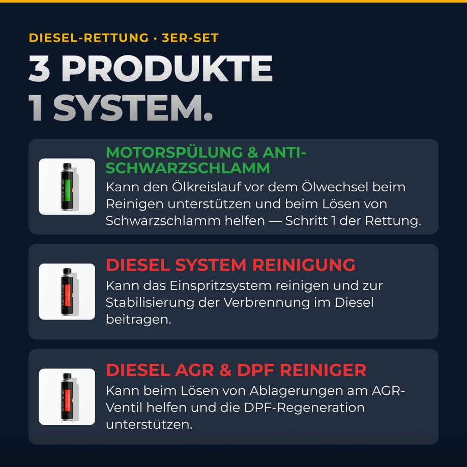 Produktübersicht – alle Produkte im Set