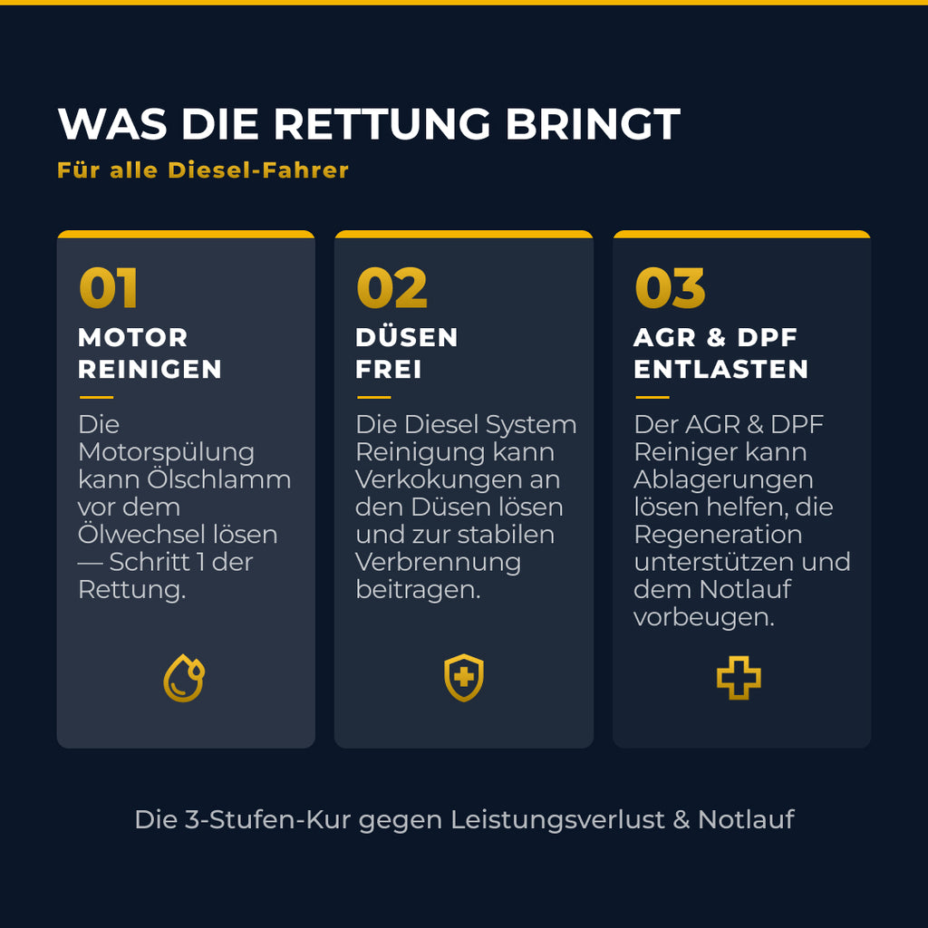 Was das Set bringt – Vorteile