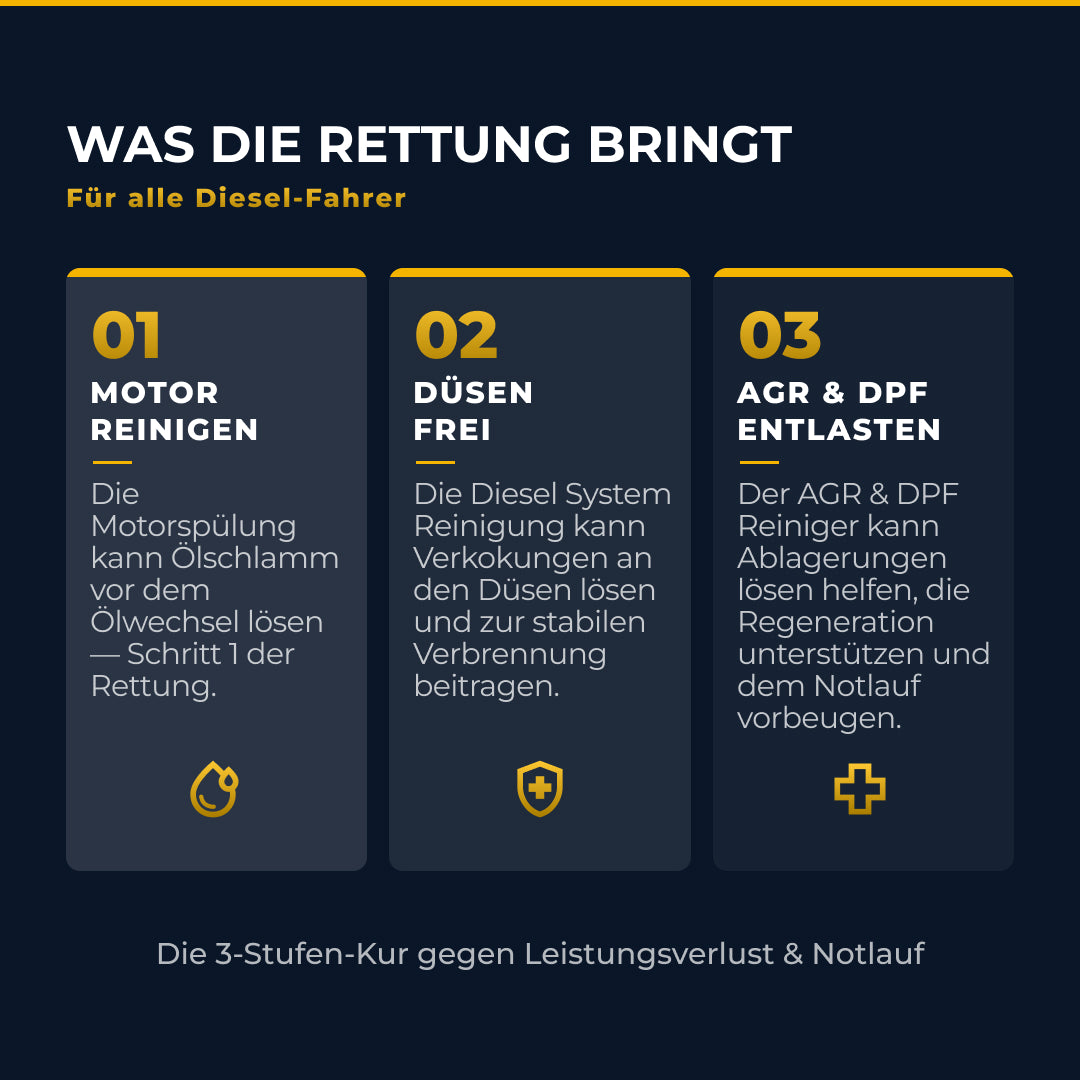 Was das Set bringt – Vorteile