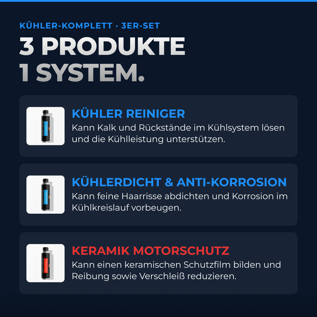Produktübersicht – alle Produkte im Set