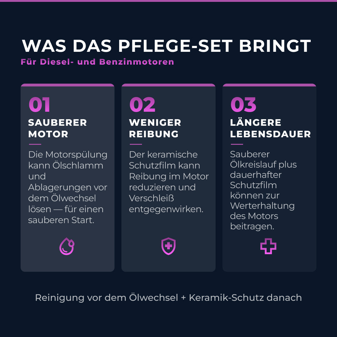 Was das Set bringt – Vorteile