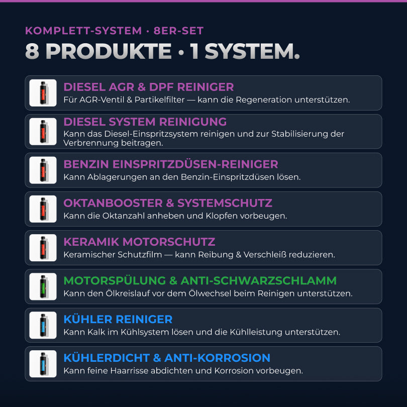 Produktübersicht – alle Produkte im Set