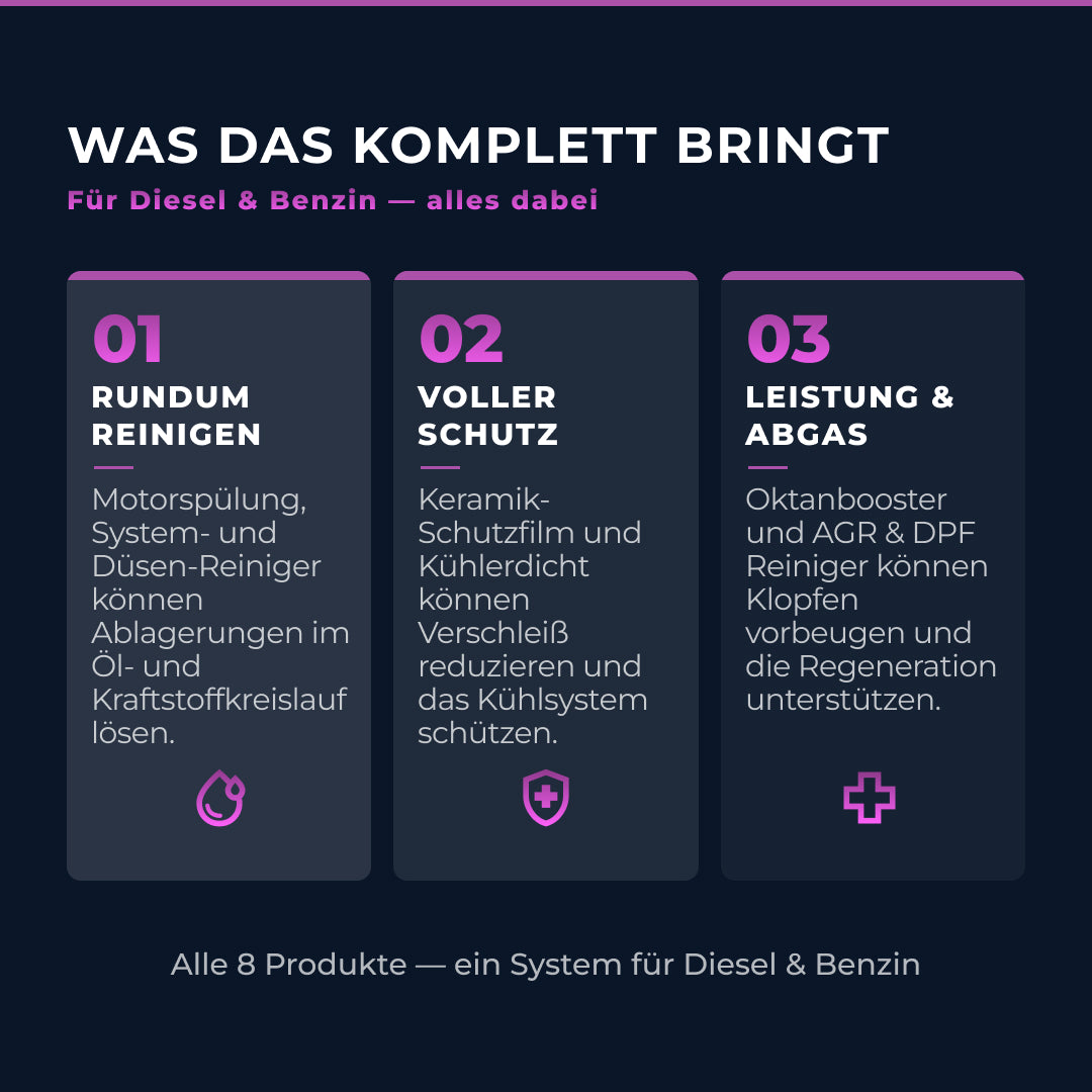 Was das Set bringt – Vorteile