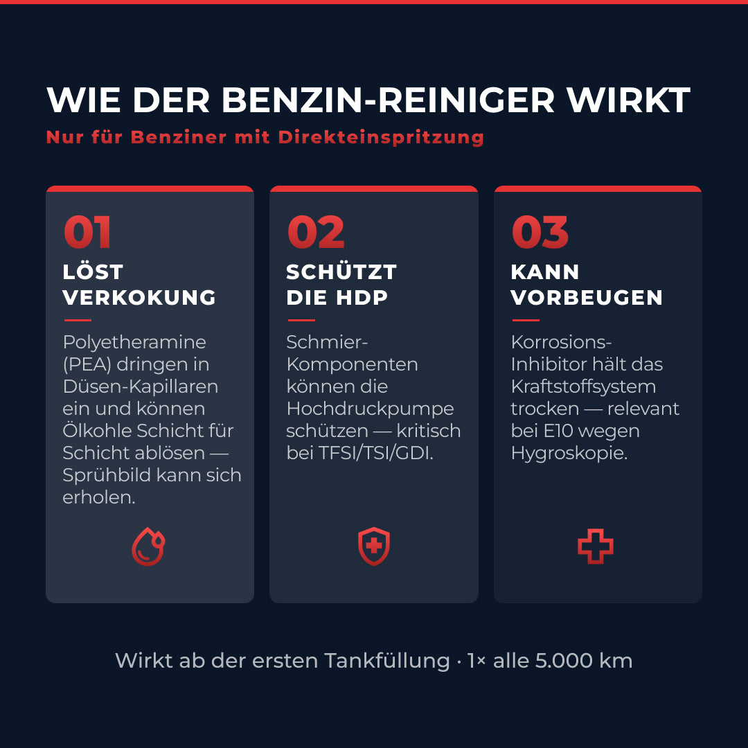 Benzin Einspritzdüsen Reiniger & Schutz – 300 ml