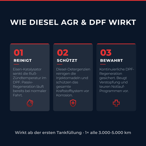 diesel-agr-dpf_02-mechanism