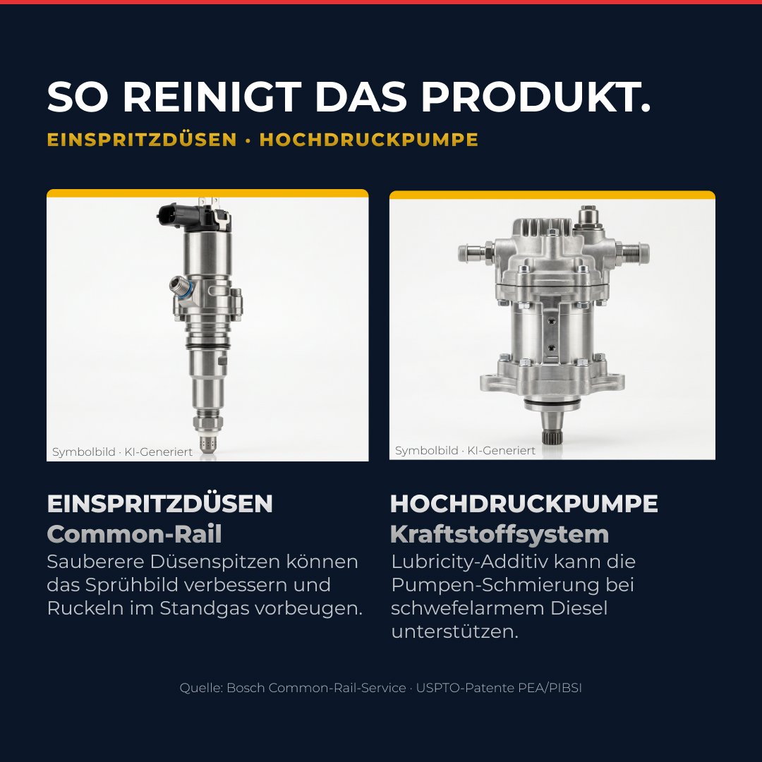 Diesel System Reinigung & Schutz – 300 ml