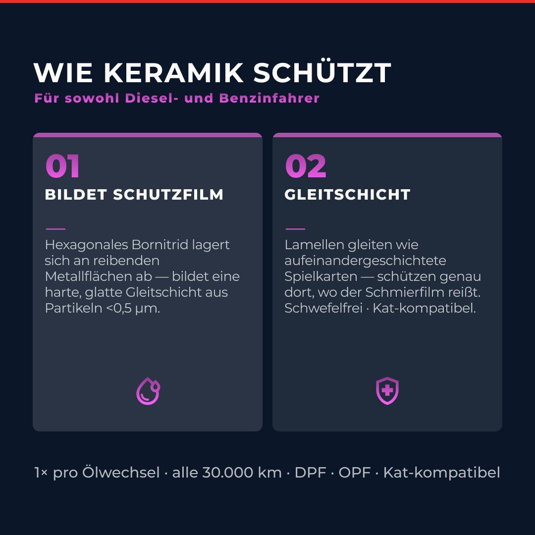 Keramik Motorschutz für Diesel & Benzin – 300 ml – Bild 2