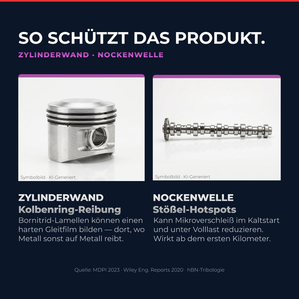 Keramik Motorschutz für Diesel & Benzin – 300 ml – Bild 3