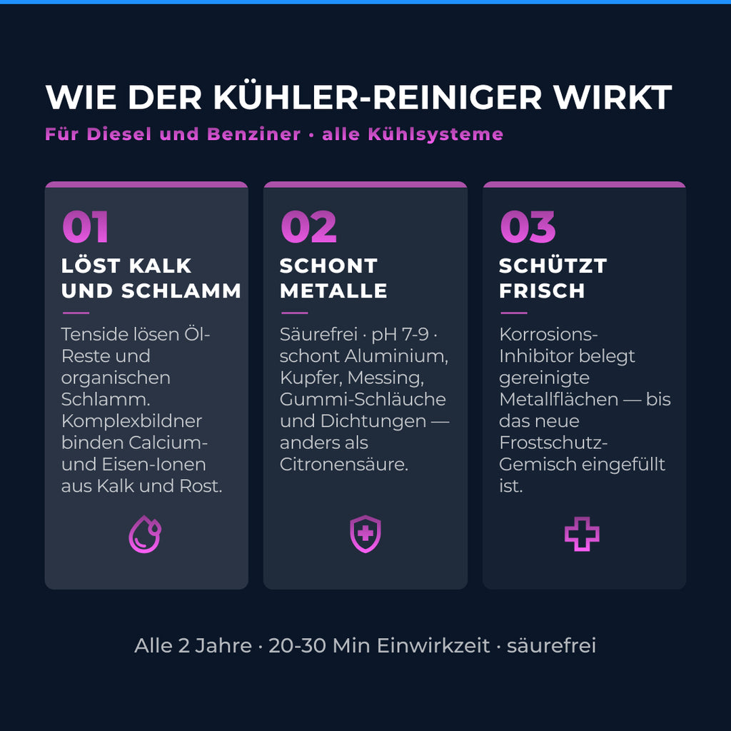 Kühler Reiniger & Schutz – 300 ml – Bild 2
