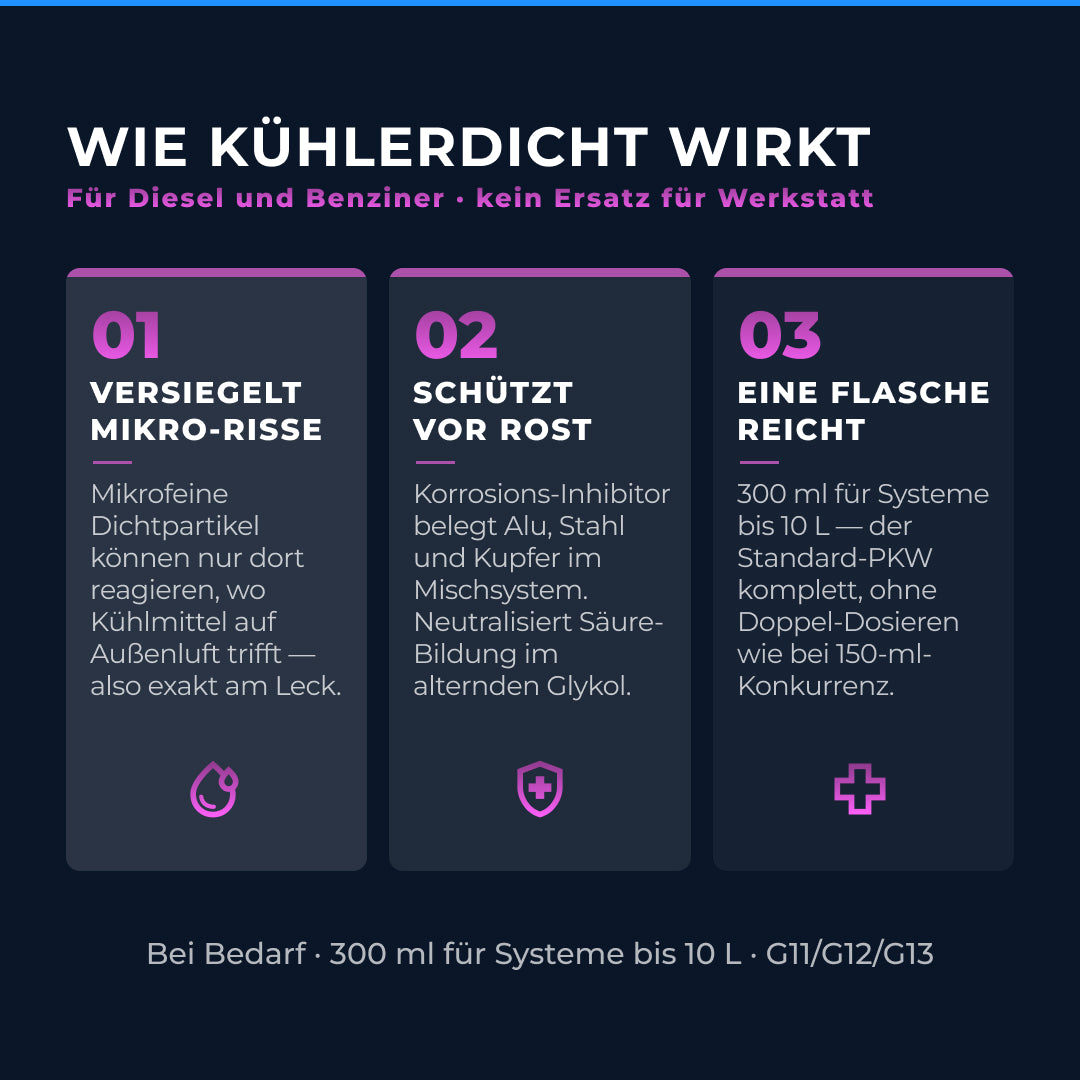 Kühlerdicht & Anti-Korrosionslösung – 300 ml – Bild 2