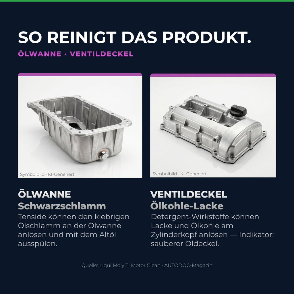 Motorspülung & Anti-Schwarzschlamm – 300 ml – Bild 3