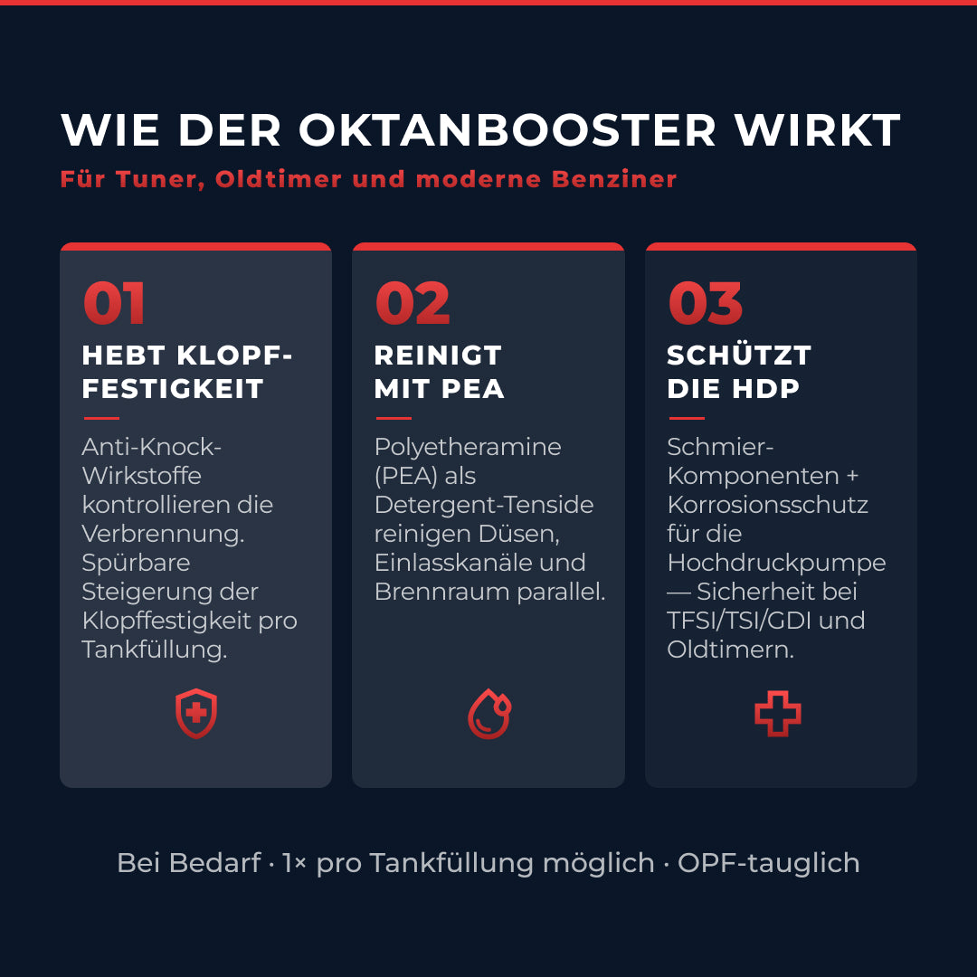 Oktanbooster & Benzin-Systemschutz – 300 ml